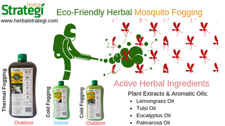 Thermal Fogger Solution (Routine fogging harmful to health)